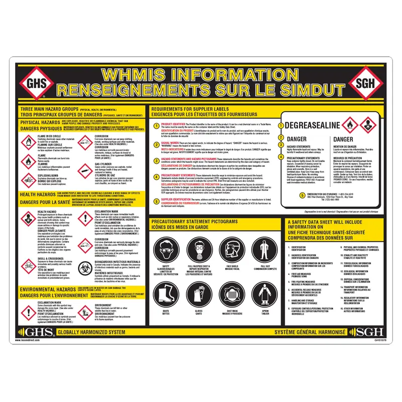 Ghs Information Wall Chart 1