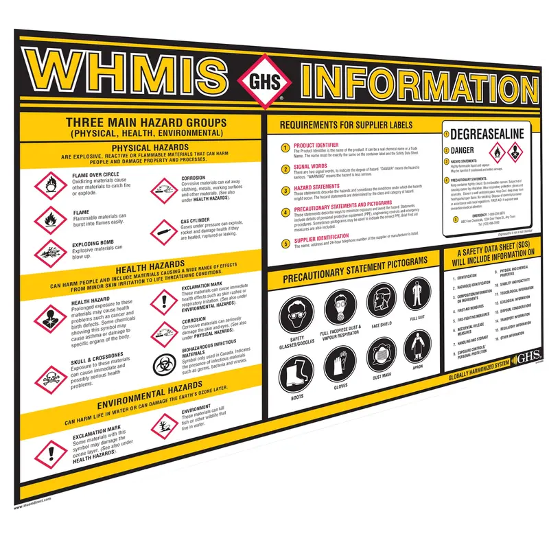 Ghs Information Wall Charts 1