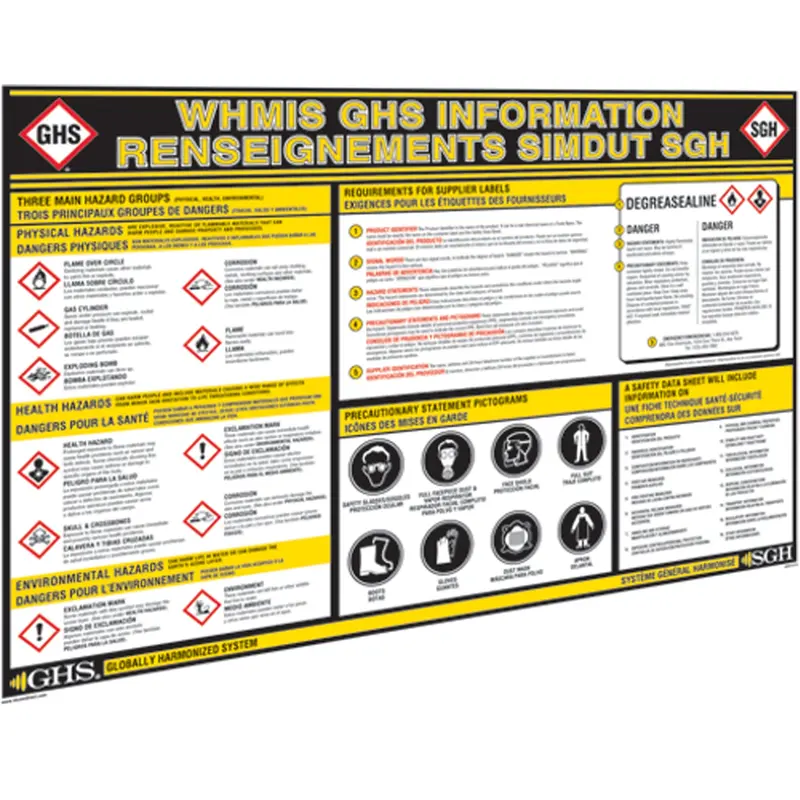 Ghs Information Wall Charts 1