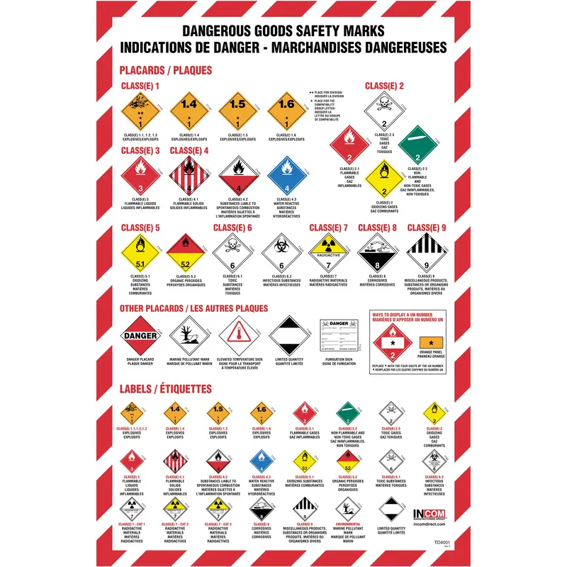 Regulations Placarding Wall Charts 1